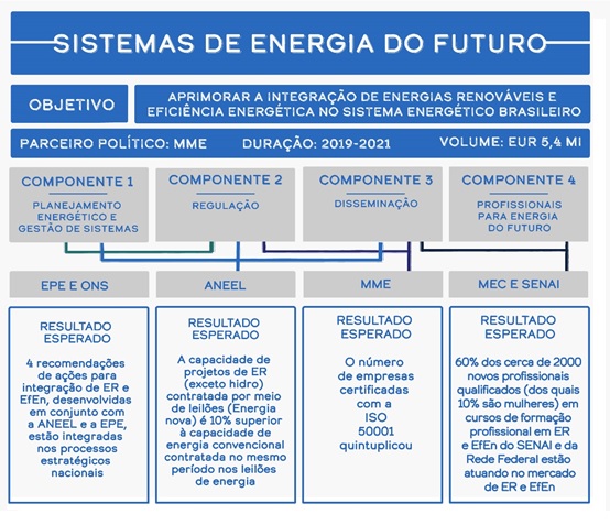 Programa - Sistemas de Energias do Futuro