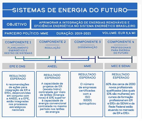 Itinerário 3 – Módulo 2